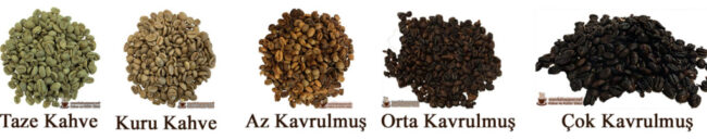 kavrulmuş kahve çeşitleri
